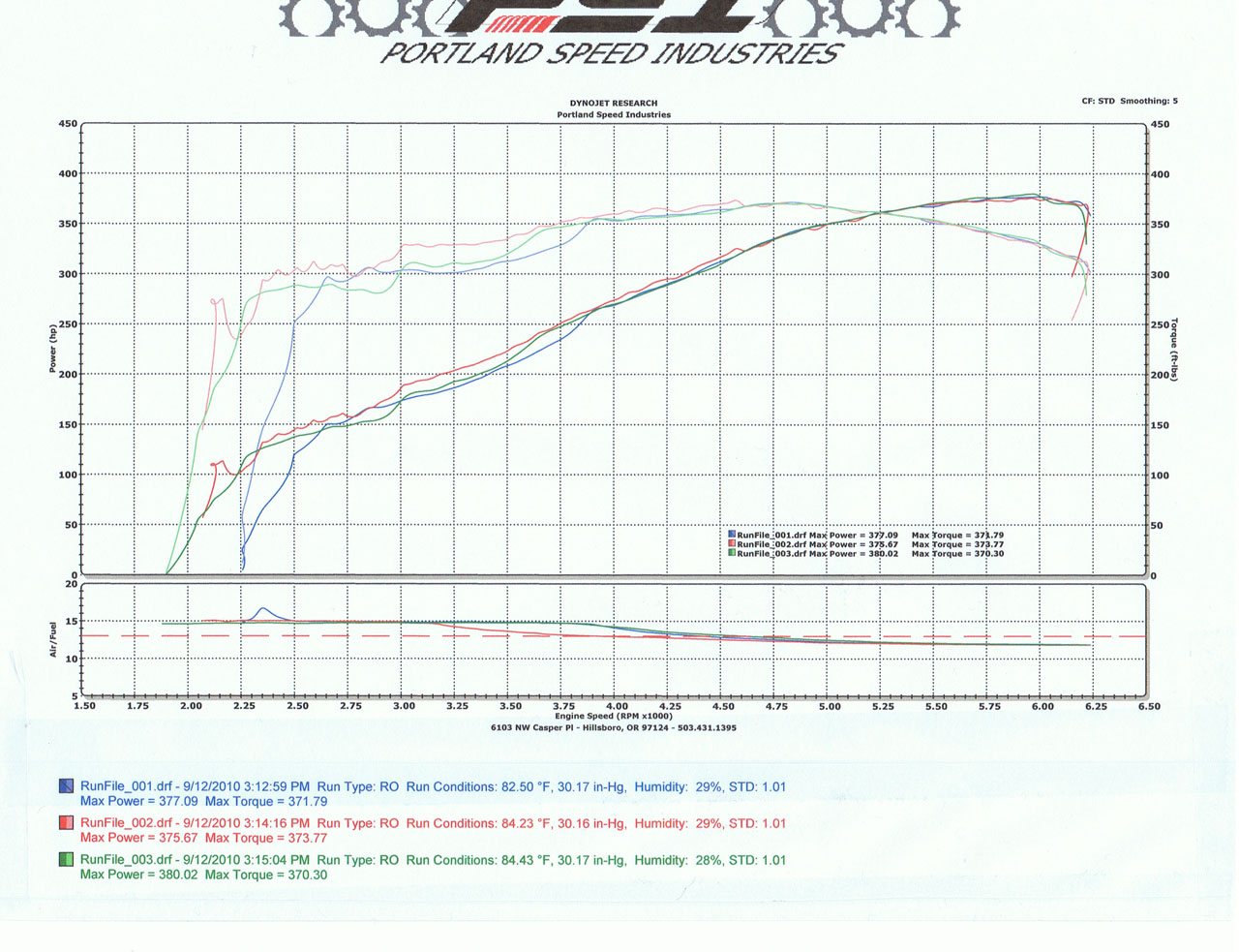 2010  Dodge Challenger SRT8  Dyno Graph